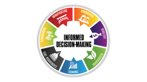 Informed Decision-Making